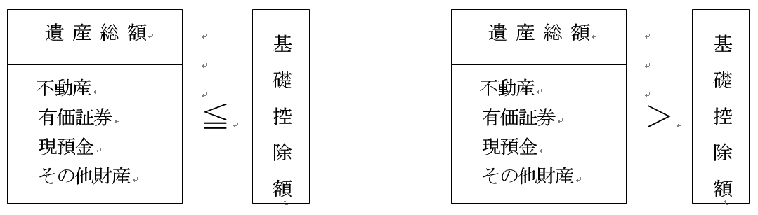 相続税のしくみとその計算方法を紹介 相続税無料相談センター相続税無料相談センター